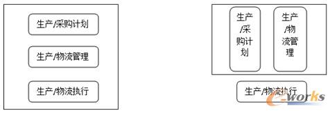 D6 a(chn)/ُ(gu)(yng)ϵy(tng) ͬһ(g)ϵy(tng)ͬģKң(j)ӴΣ֞ɂ(g)ϵy(tng)