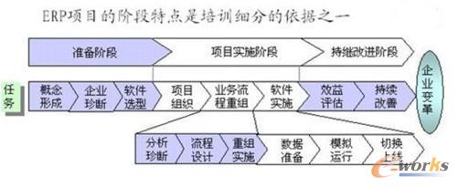 ERP(xing)ĿAc(din)Ӗ(xn)(x)ֵ(j)