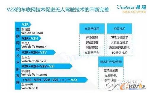 V2X܇(lin)W(wng)g(sh)M(jn)o{񂼼g(sh)Ĳ