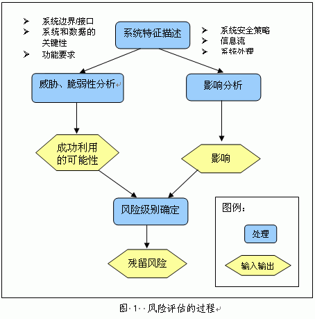 (gu)(lin)Ϣϵy(tng)ȫo(h)߿҇(gu)Ϣϵy(tng)ȫL(fng)U(xin)u(png)