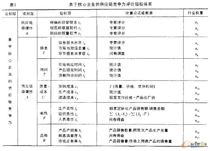 (yng)朸(jng)(zhng)u(png)r(ji)ָ(bio)wϵо